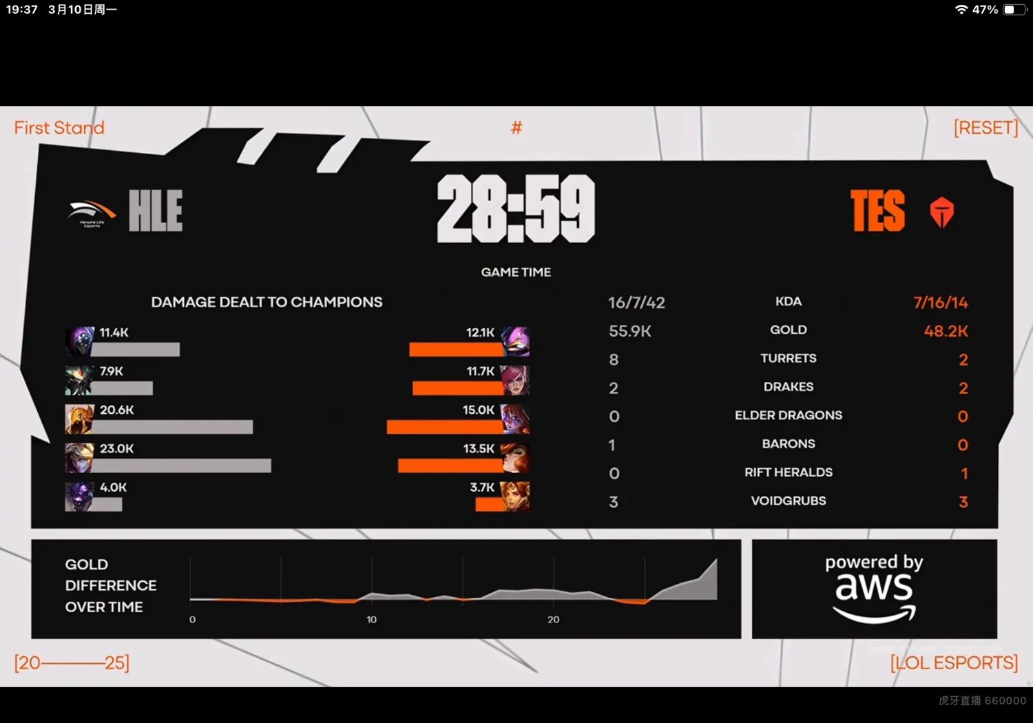 包含HLE险胜MAD,Oner打出惊人五杀宿命之战成都决赛之夜,强势挺进下一轮的词条 包含HLE险胜MAD,Oner打出惊人五杀宿命之战成都决赛之夜,强势挺进下一轮的词条
