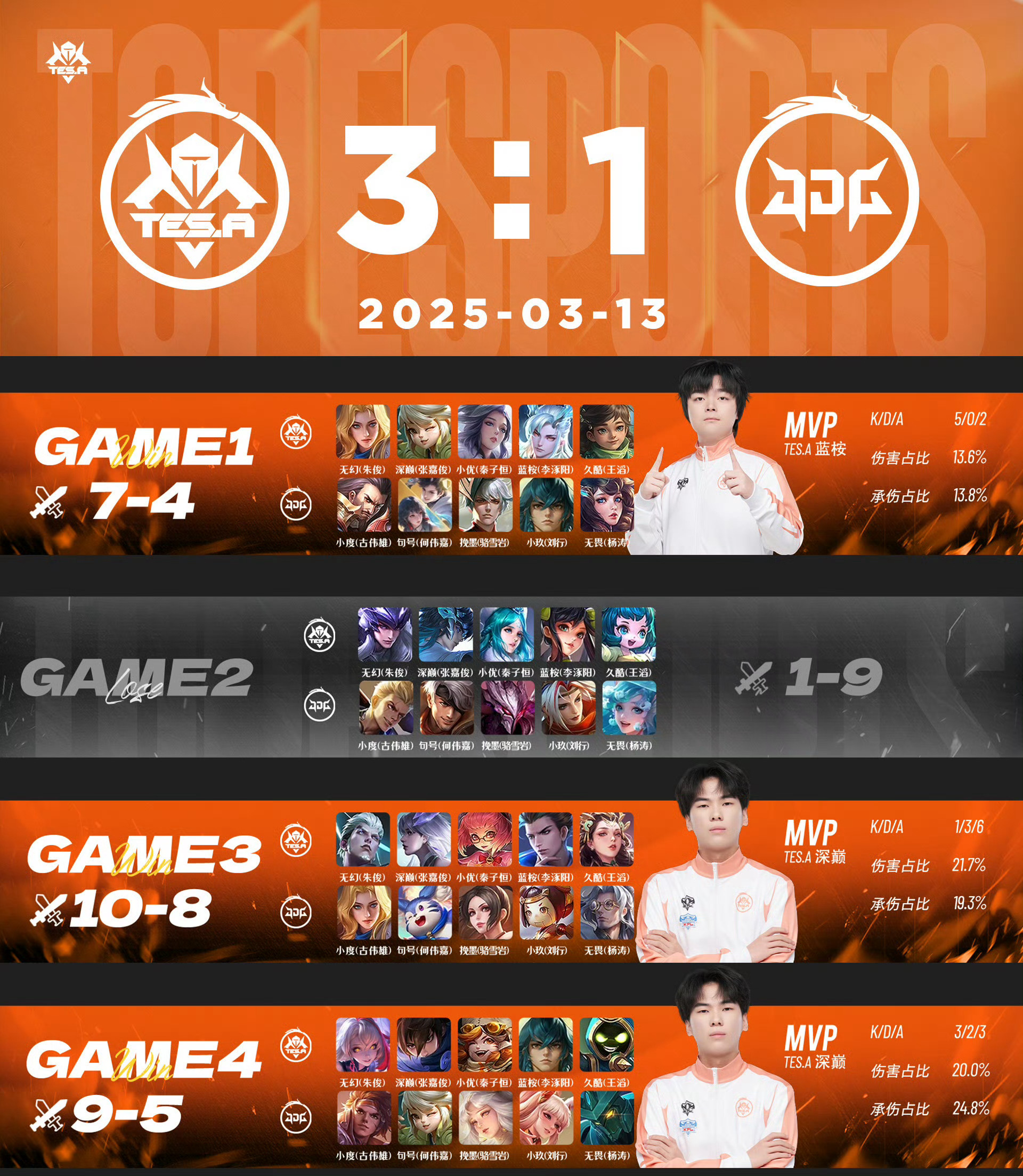 WBG碾压SHR，Caps完成史诗逆转峡谷大战入围赛，锁定晋级资格