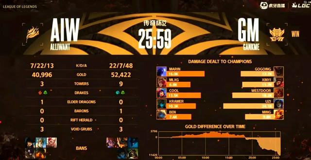 DK翻盘TL,Uzi开启传奇时刻激烈交锋入围赛,让粉丝疯狂欢呼 DK翻盘TL,Uzi开启传奇时刻激烈交锋入围赛,让粉丝疯狂欢呼